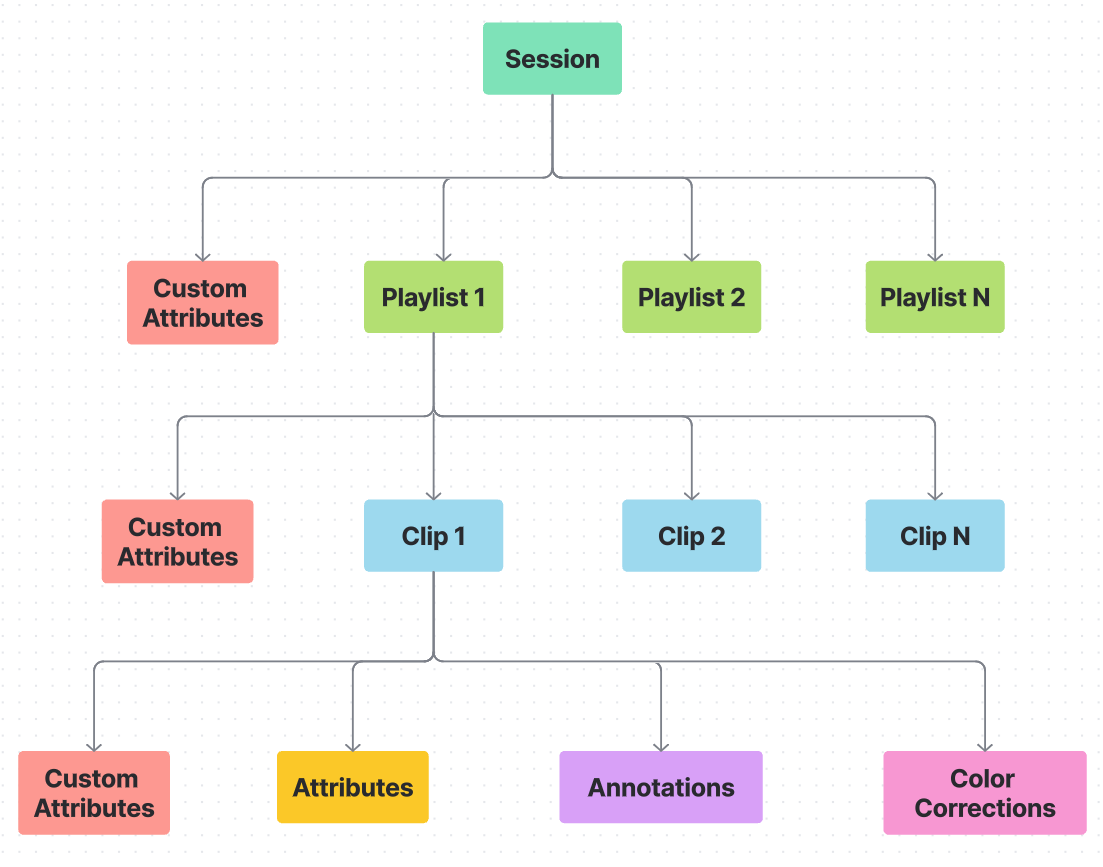RPA value proposition
