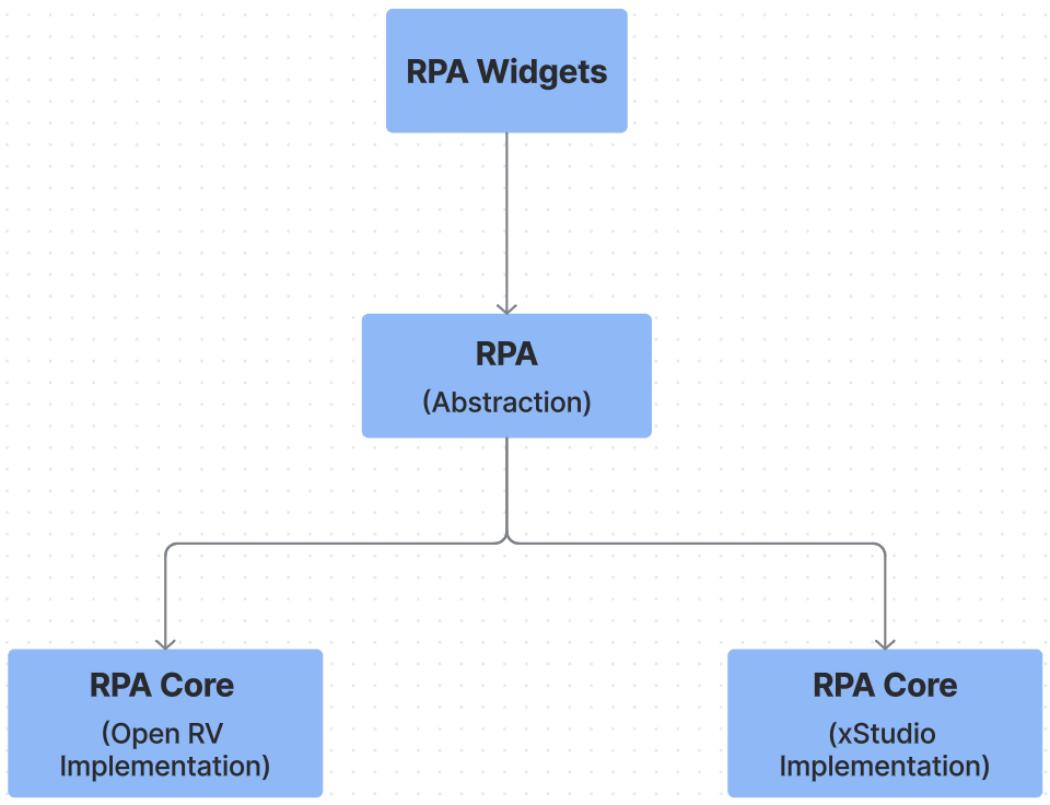 RPA value proposition